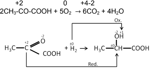 Chemische Reaktionsgleichung mit Oxidation und Reduktion von Essigsäure/organischer Verbindung.